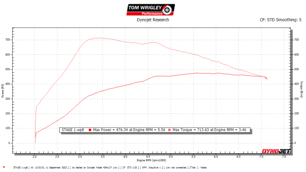 Tom Wrigley Performance R44 BMW M2 Tuning – Tom Wrigley Performance